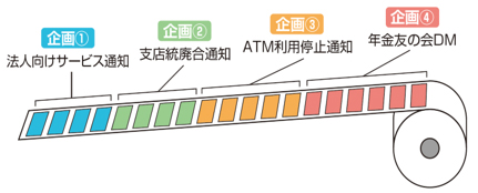 ワンストップソリューション