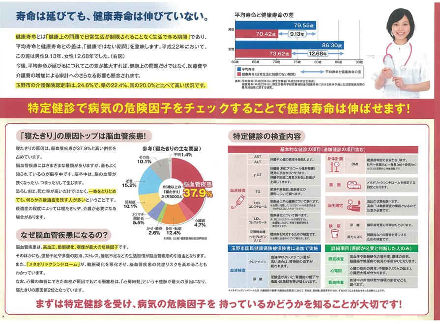 医療費削減予測6百万円／年　特定健診受診勧奨DM